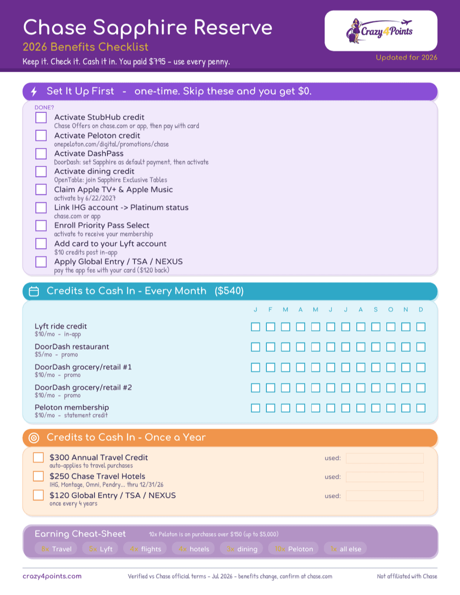 Page 1 · Setup + credits
