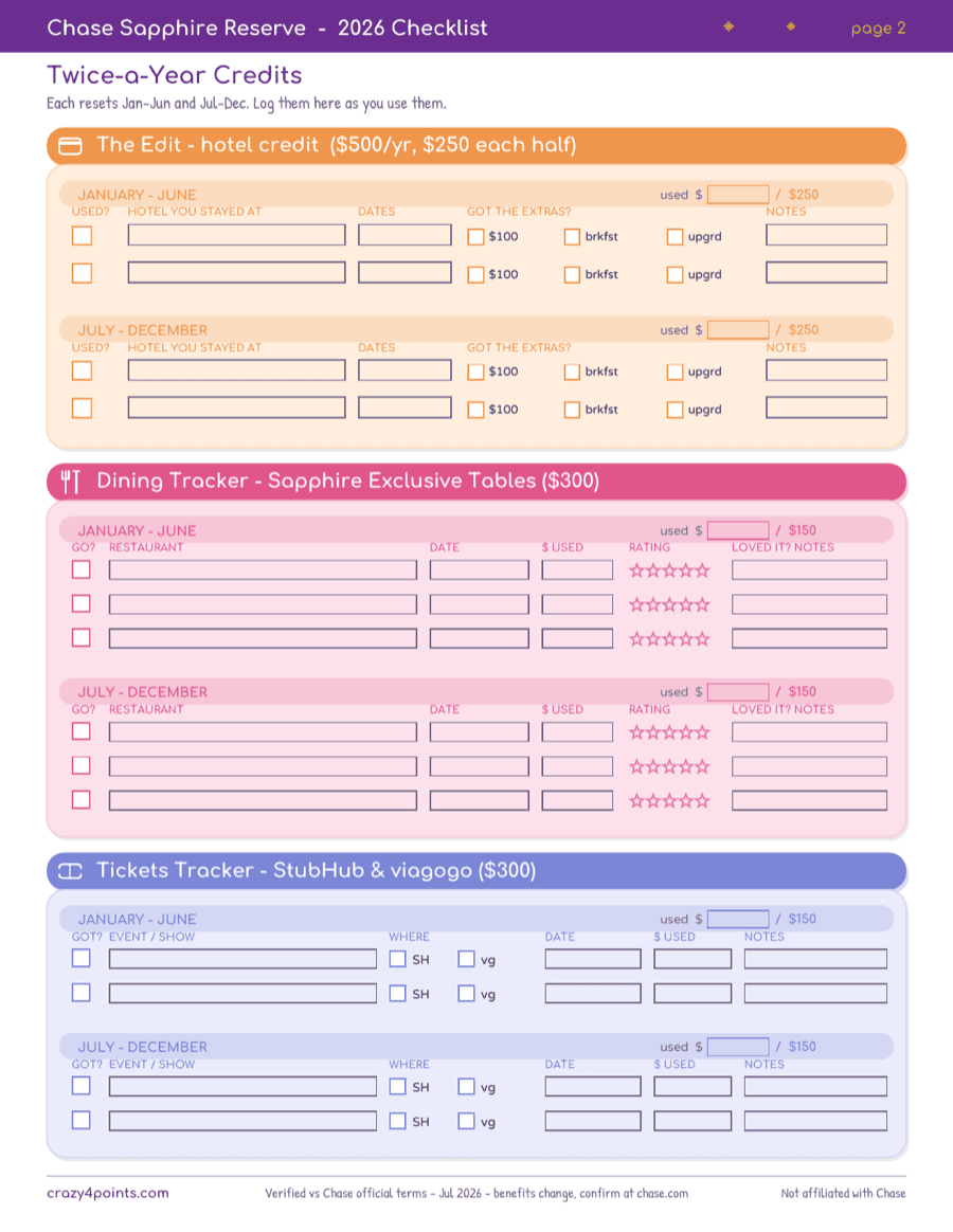Page 2 · Dining + ticket trackers